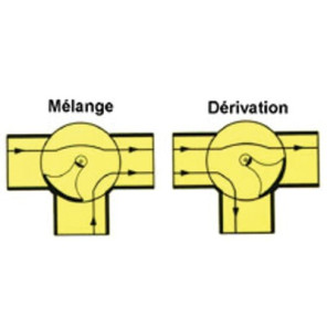 3-Wege-Ventil 1"1/4- E.R.E REGULATION - H3MG32-15