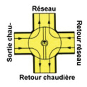 4-Wege-Ventil 3/4"- E.R.E REGULATION - H4MG20-4
