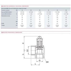 Soupape chauffage 3b molette F1/2" x F3/4"- GOETZE - 651MHNK-15-F/F-1 3B