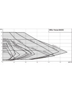 Circulateur Yonos MAXO 40/0.5-12- WILO - 2120647