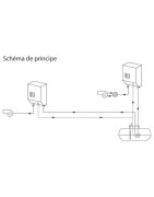 Pompe aspirante GPS10 bac 12l- INPRO - 309004