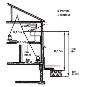 Saugpumpe ECKERLE Typ SP32-01- GOTEC - 113930