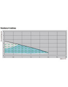 Ecocirc Basic 25-4/180- XYLEM - 605008312