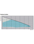 Ecocirc Basic 32-6/180- XYLEM - 605008461