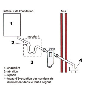 Wasserbehandlung und Analyse Neutralisator condensafe- SENTINEL - CONDENSAFE-PLUS-FR