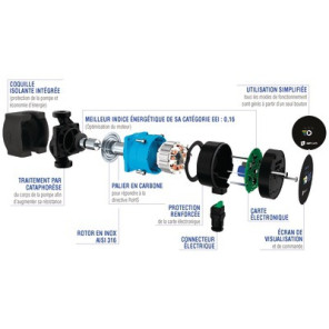Zirkulator NMT MINI 32/60-180- IMP PUMPS - 979525375